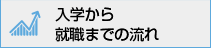 入学から就職までの流れ