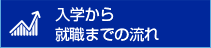 入学から就職までの流れ