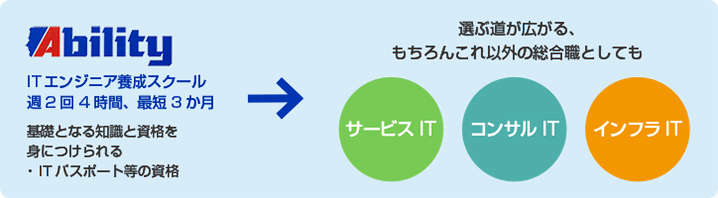 サービスIT、コンサルIT、インフラIT